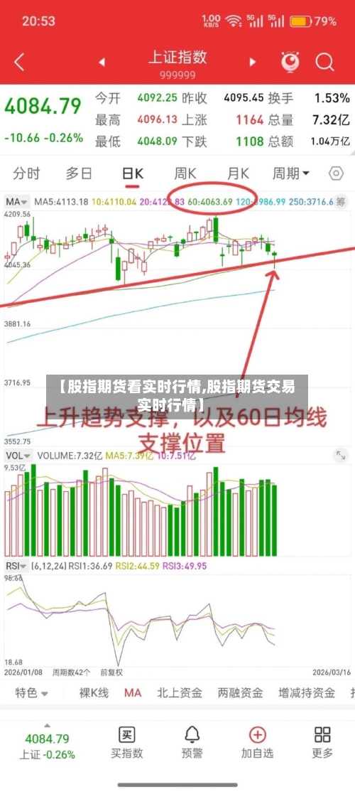 【股指期货看实时行情,股指期货交易实时行情】