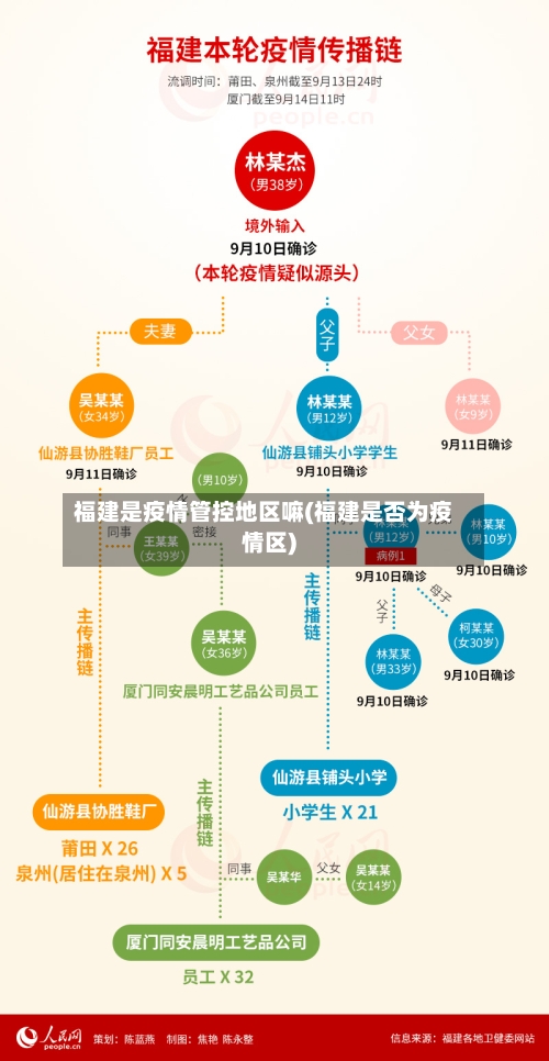 福建是疫情管控地区嘛(福建是否为疫情区)-第3张图片