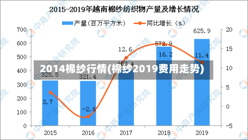 2014棉纱行情(棉纱2019费用走势)