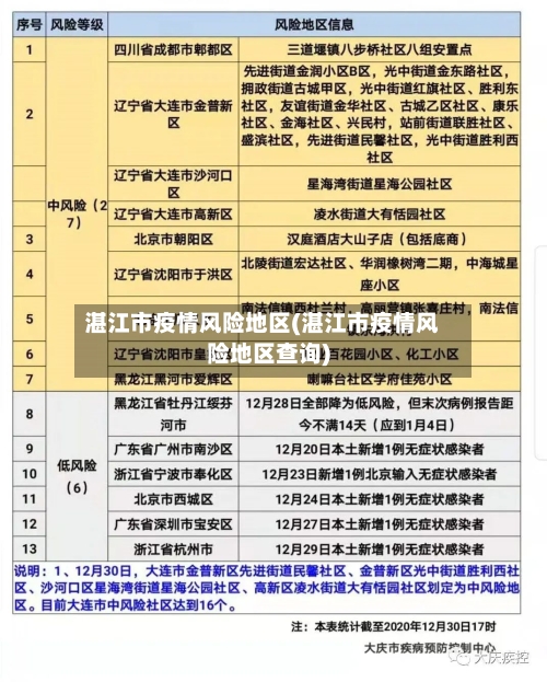 湛江市疫情风险地区(湛江市疫情风险地区查询)