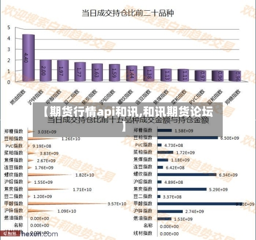 【期货行情api和讯,和讯期货论坛】-第2张图片