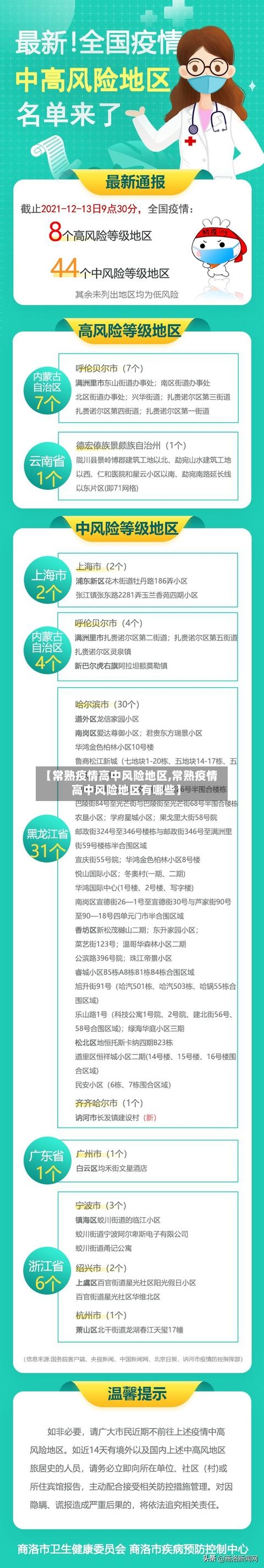 【常熟疫情高中风险地区,常熟疫情高中风险地区有哪些】-第2张图片