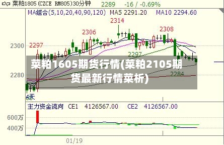 菜粕1605期货行情(菜粕2105期货最新行情菜析)-第3张图片