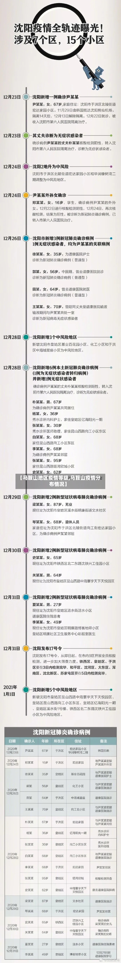 【马鞍山地区疫情等级,马鞍山疫情分布情况】
