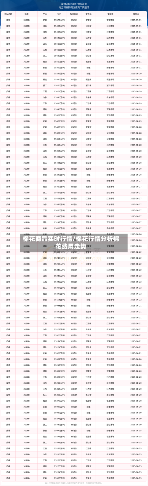 棉花商品实时行情/棉花行情分析棉花费用走势-第3张图片
