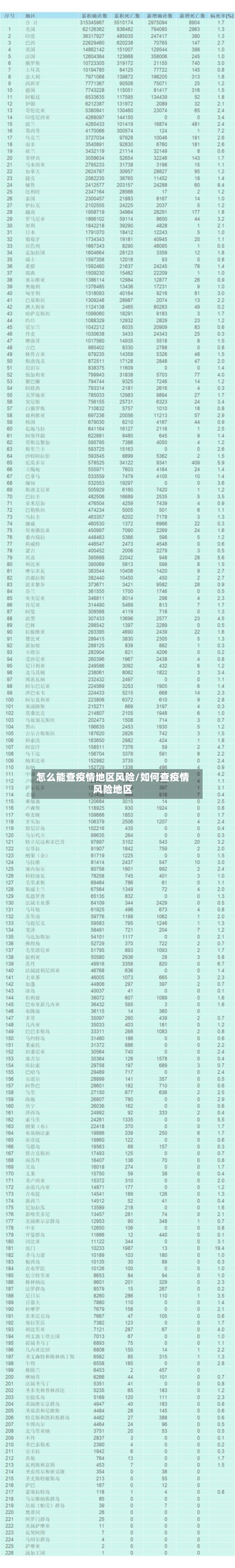 怎么能查疫情地区风险/如何查疫情风险地区