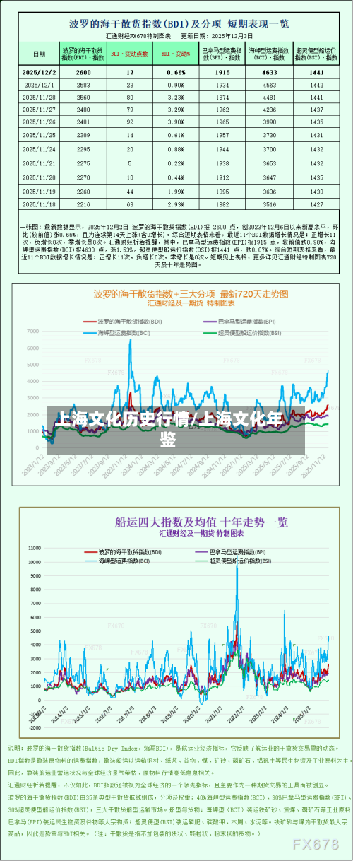 上海文化历史行情/上海文化年鉴