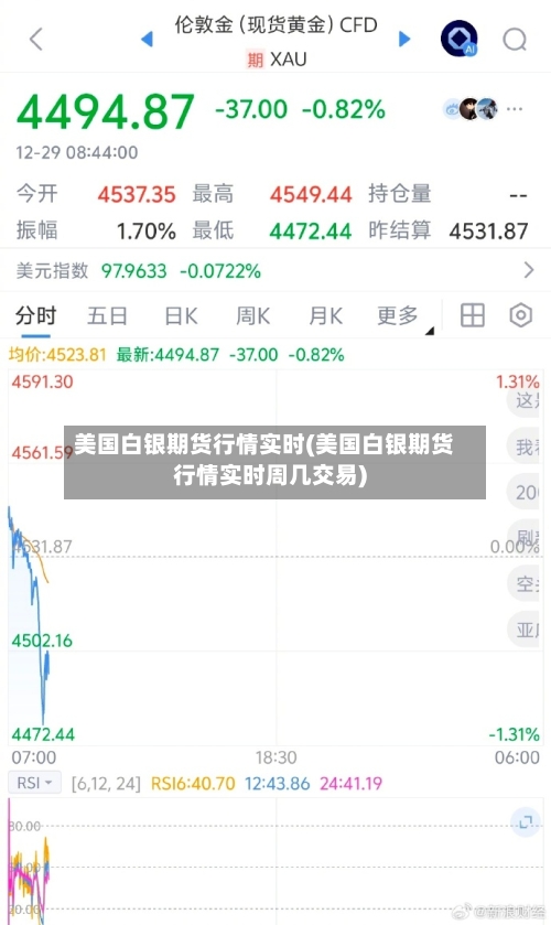 美国白银期货行情实时(美国白银期货行情实时周几交易)