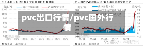 pvc出口行情/pvc国外行情