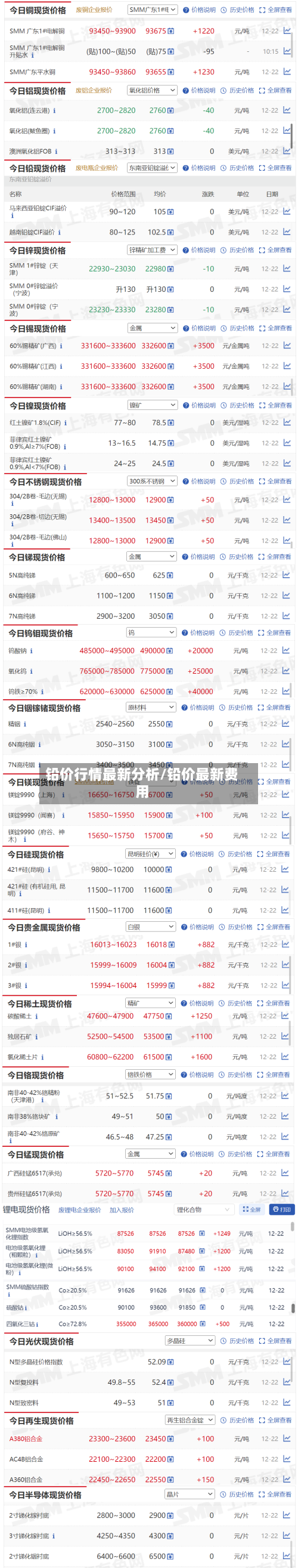 铅价行情最新分析/铅价最新费用