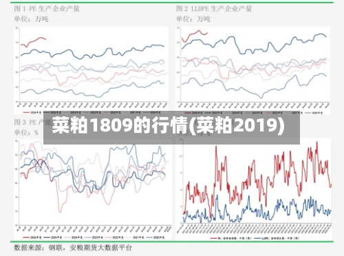 菜粕1809的行情(菜粕2019)