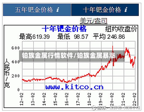 铂族金属行情软件/铂族金属暴涨-第2张图片