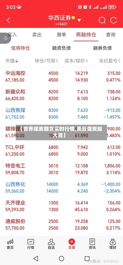 【世界煤炭期货实时行情,美股煤炭股大涨】
