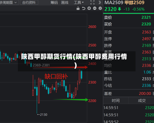 陕西甲醇期货行情(陕西甲醇费用行情)