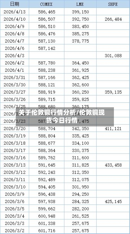 关于伦敦铜行情分析/伦敦铜现货今日行情