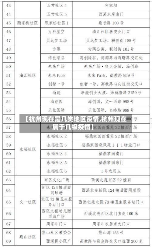 【杭州现在是几类地区疫情,杭州现在属于几级疫情】