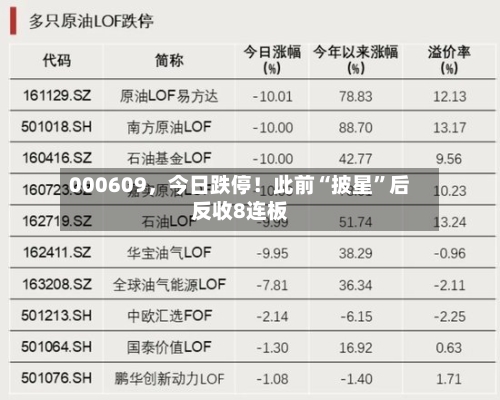 000609，今日跌停！此前“披星”后反收8连板-第2张图片