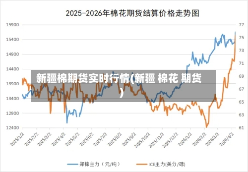 新疆棉期货实时行情(新疆 棉花 期货)