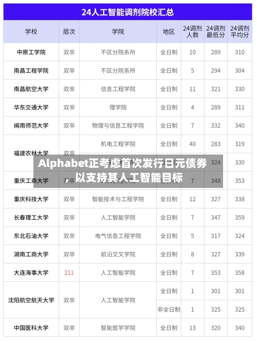 Alphabet正考虑首次发行日元债券，以支持其人工智能目标-第2张图片