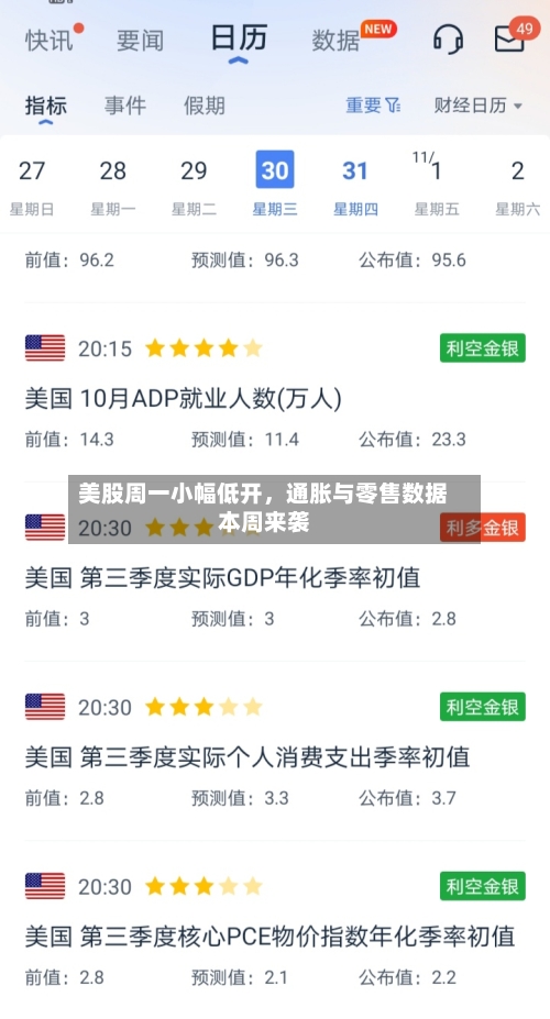 美股周一小幅低开	，通胀与零售数据本周来袭-第2张图片