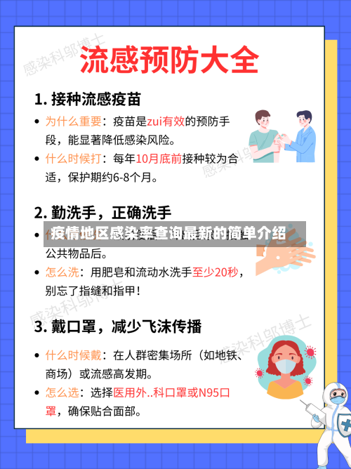 疫情地区感染率查询最新的简单介绍