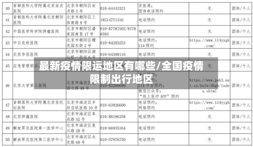 最新疫情限运地区有哪些/全国疫情限制出行地区