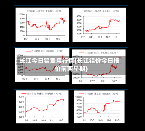 长江今日铝费用行情(长江铝价今日报价前两星期)-第3张图片