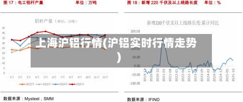 上海沪铝行情(沪铝实时行情走势)