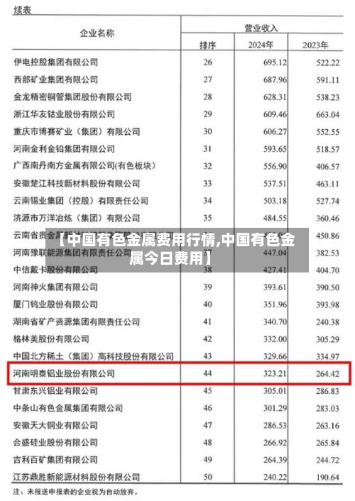 【中国有色金属费用行情,中国有色金属今日费用】