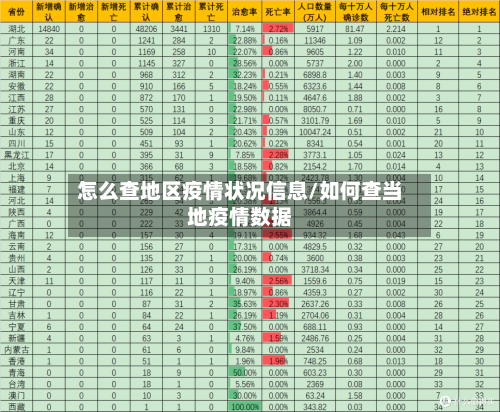 怎么查地区疫情状况信息/如何查当地疫情数据-第2张图片