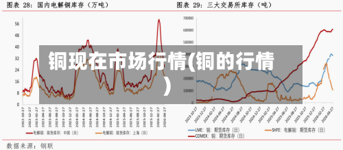 铜现在市场行情(铜的行情)-第2张图片