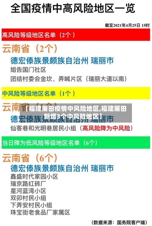 【福建莆田疫情中风险地区,福建莆田新增3个中风险地区】