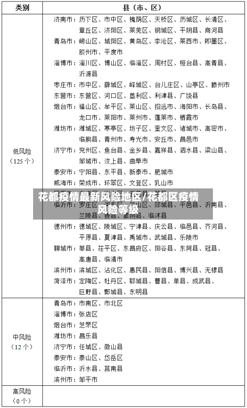 花都疫情最新风险地区/花都区疫情风险等级-第3张图片