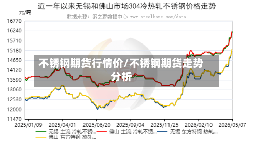 不锈钢期货行情价/不锈钢期货走势分析