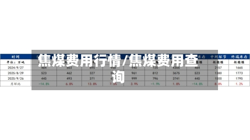 焦煤费用行情/焦煤费用查询