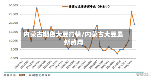 内蒙古期货大豆行情/内蒙古大豆最新费用-第3张图片