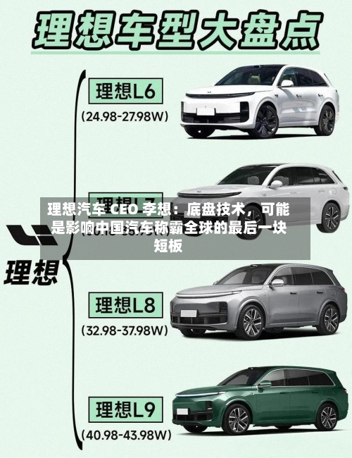 理想汽车 CEO 李想：底盘技术，可能是影响中国汽车称霸全球的最后一块短板