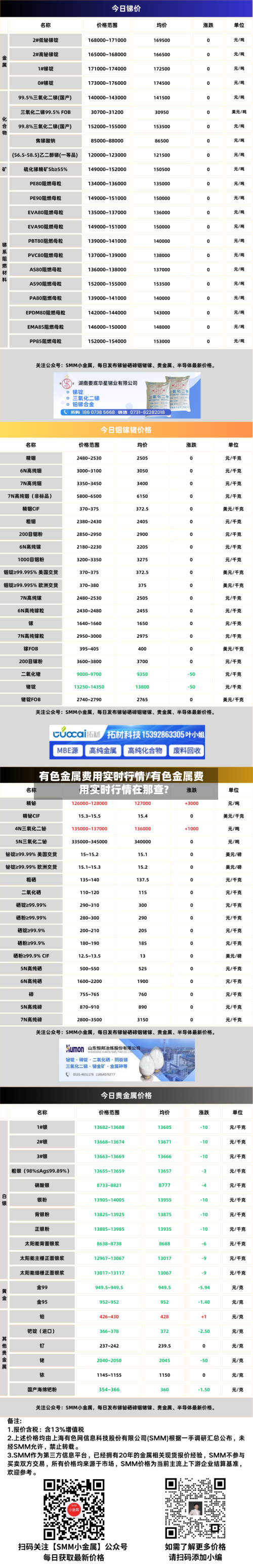 有色金属费用实时行情/有色金属费用实时行情在那查?-第3张图片