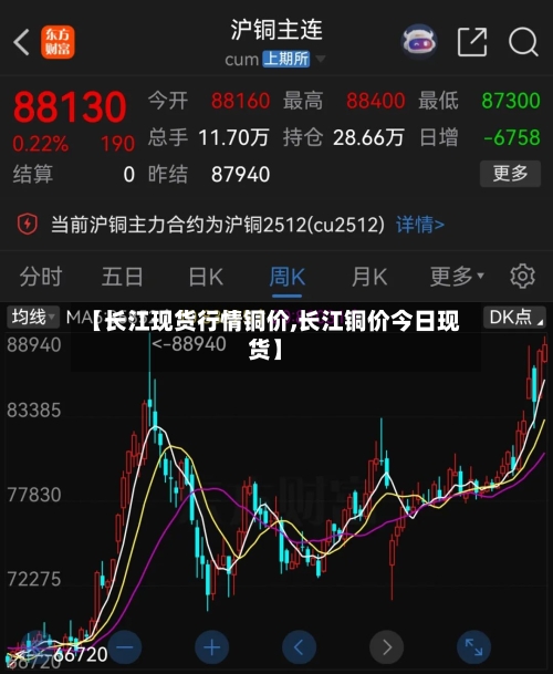 【长江现货行情铜价,长江铜价今日现货】-第2张图片