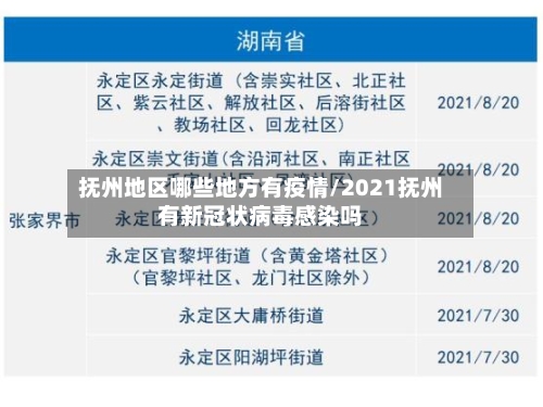 抚州地区哪些地方有疫情/2021抚州有新冠状病毒感染吗