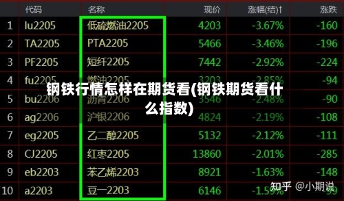 钢铁行情怎样在期货看(钢铁期货看什么指数)