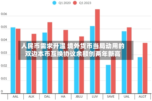 人民币需求升温 境外货币当局动用的双边本币互换协议余额创两年新高-第2张图片