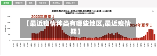 【最近疫情种类有哪些地区,最近疫情期】