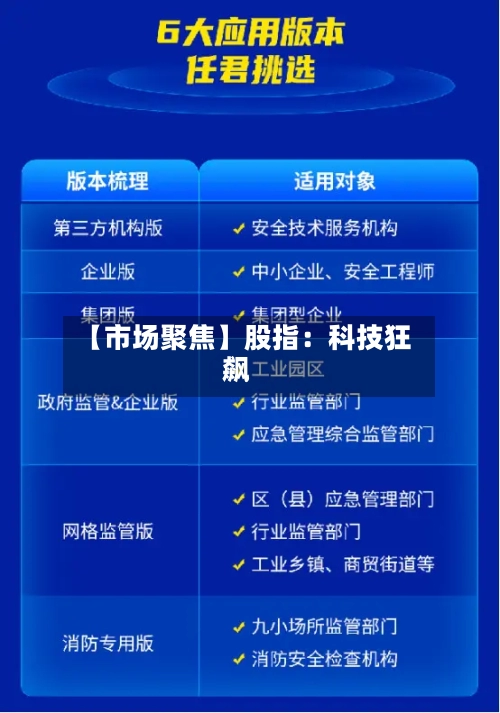 【市场聚焦】股指：科技狂飙-第3张图片