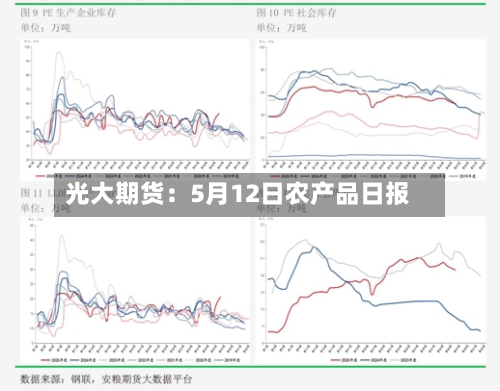 光大期货：5月12日农产品日报