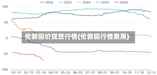 伦敦铜价现货行情(伦敦铜行情费用)