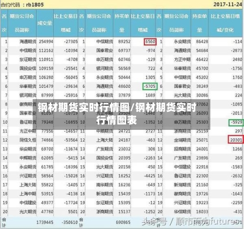 钢材期货实时行情图/钢材期货实时行情图表