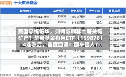 美国总统访华	，如何影响稀土等关键矿产？华宝基金有色ETF（159876）4连涨后，首度回调！倒车接人？-第2张图片