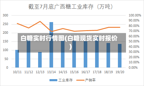 白糖实时行情图(白糖现货实时报价)