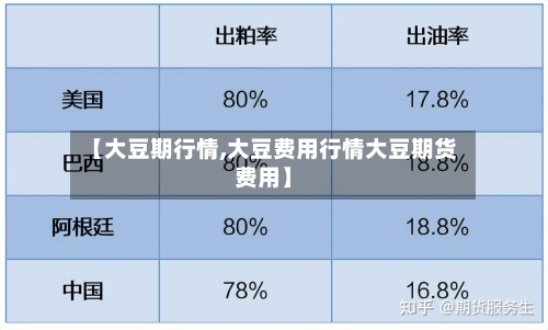 【大豆期行情,大豆费用行情大豆期货费用】